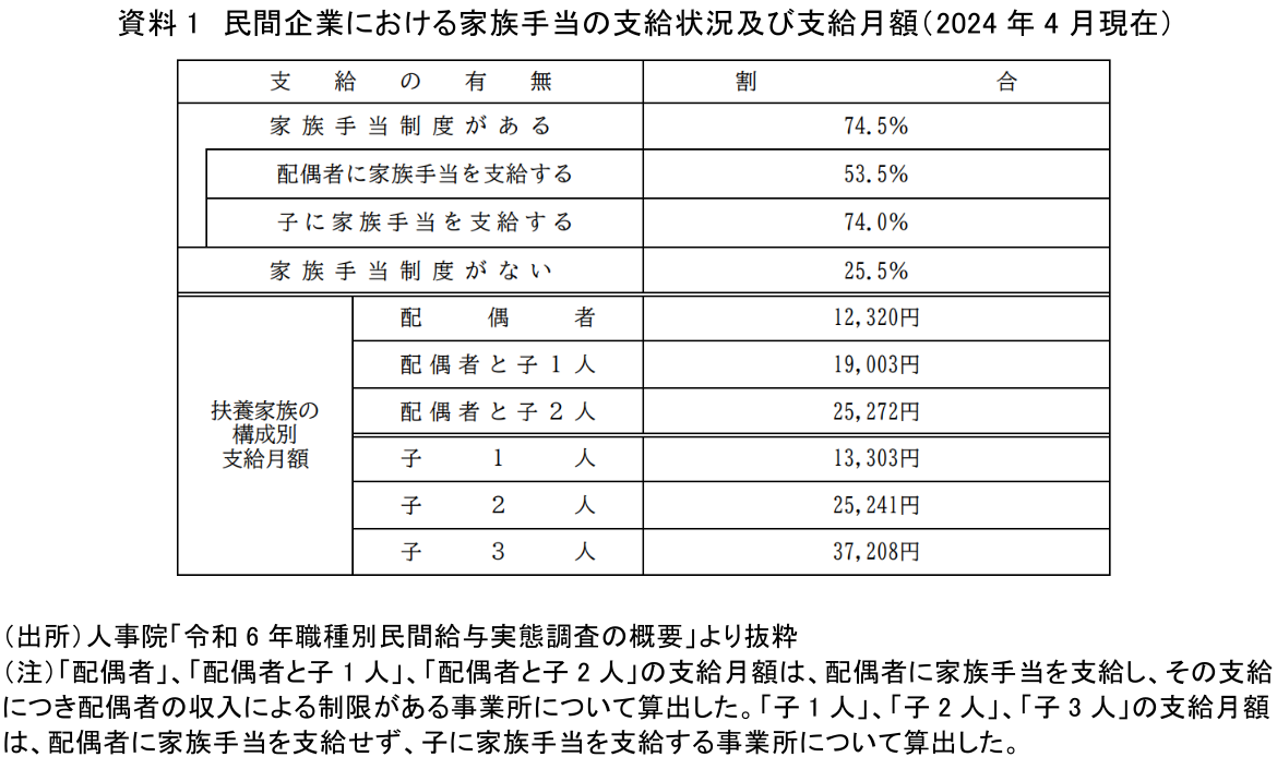 図表