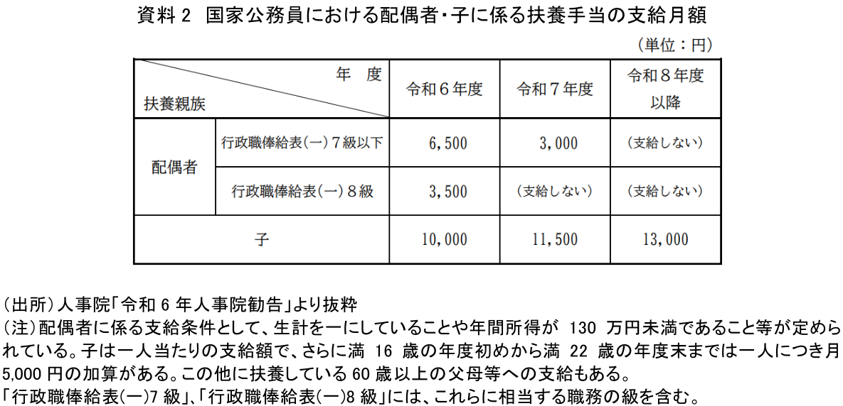 図表