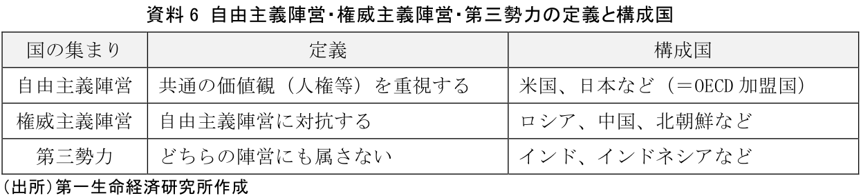 図表