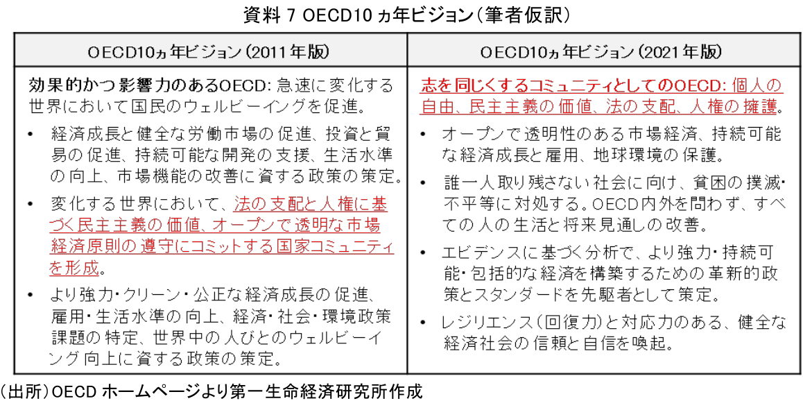 図表