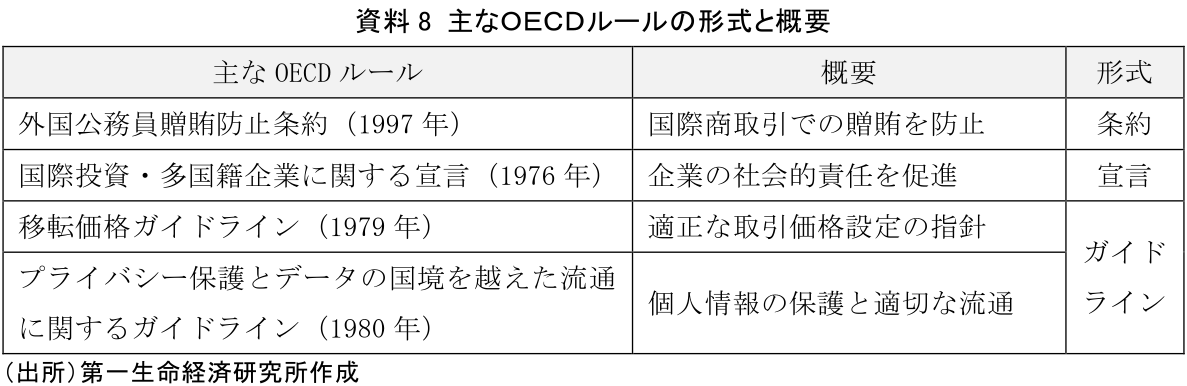図表