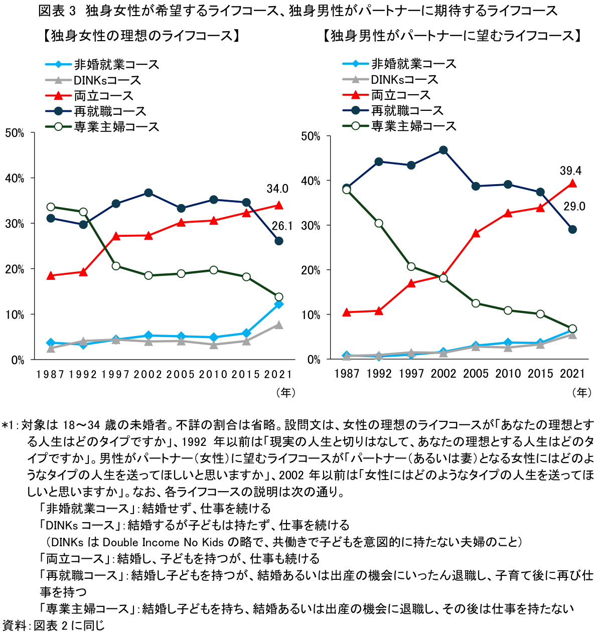 図表