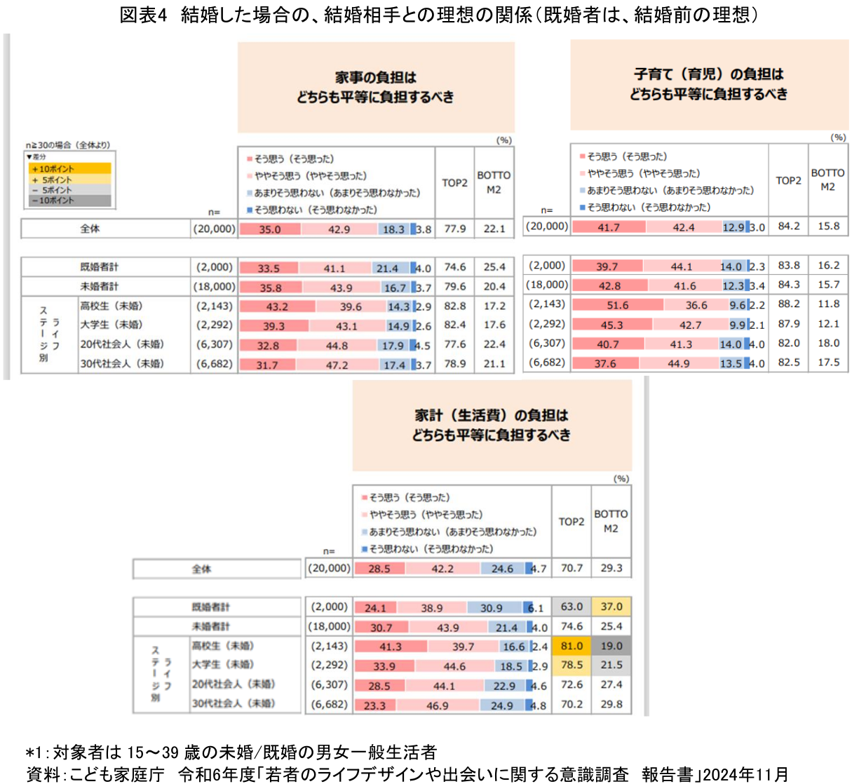 図表