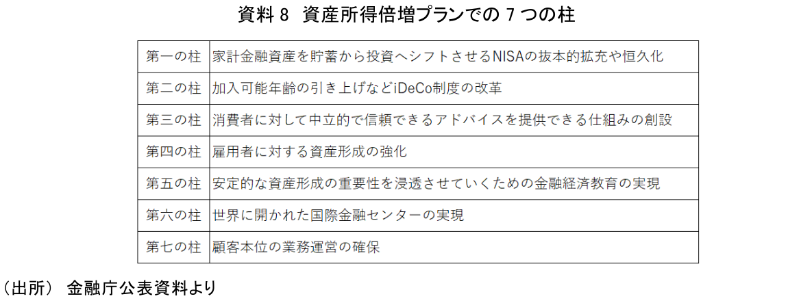 図表