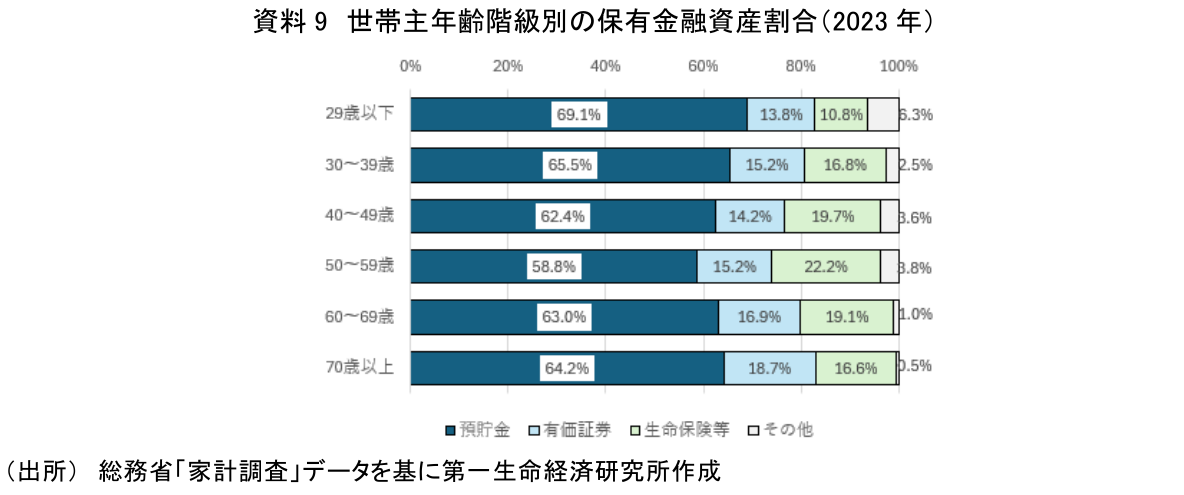 図表