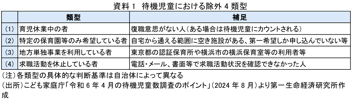 図表