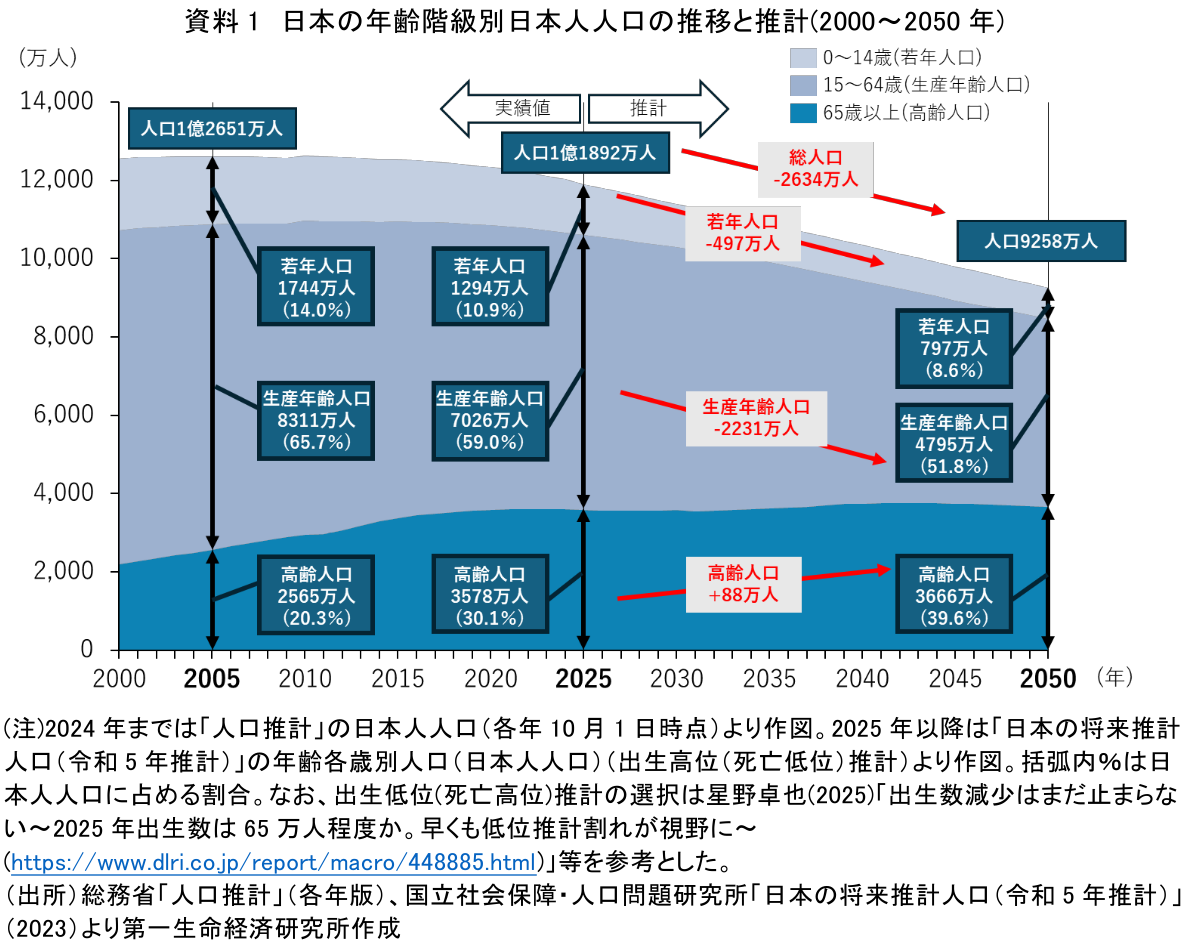 図表