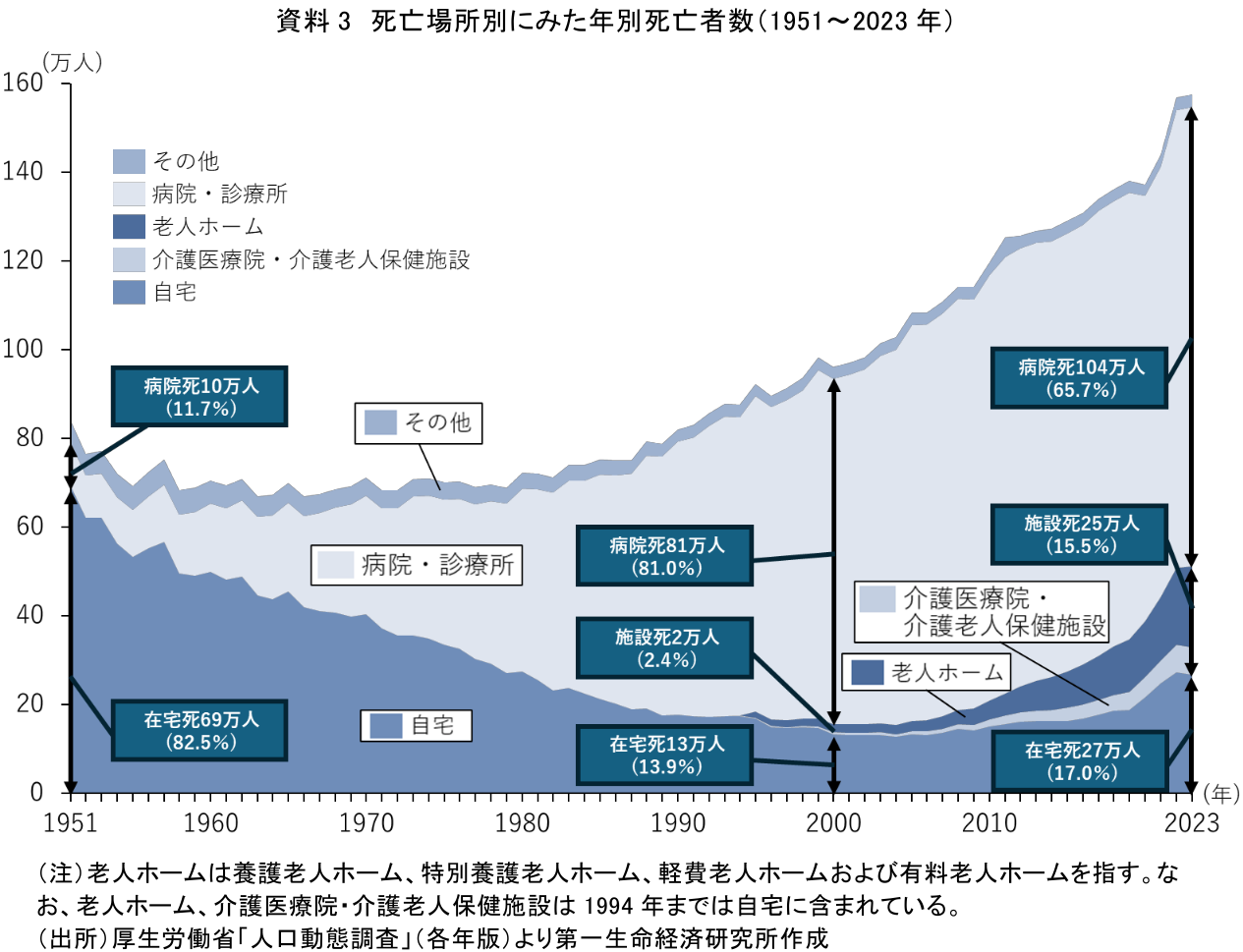 図表