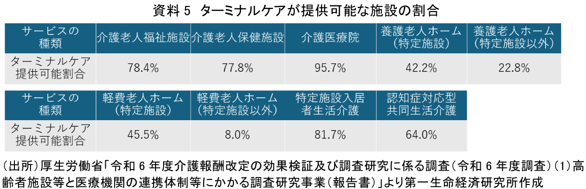 図表