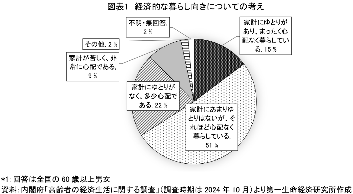 図表
