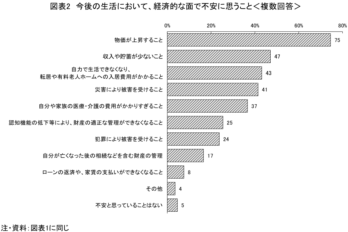 図表