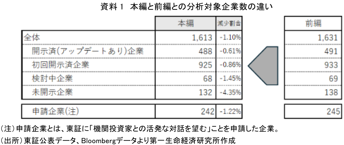 図表
