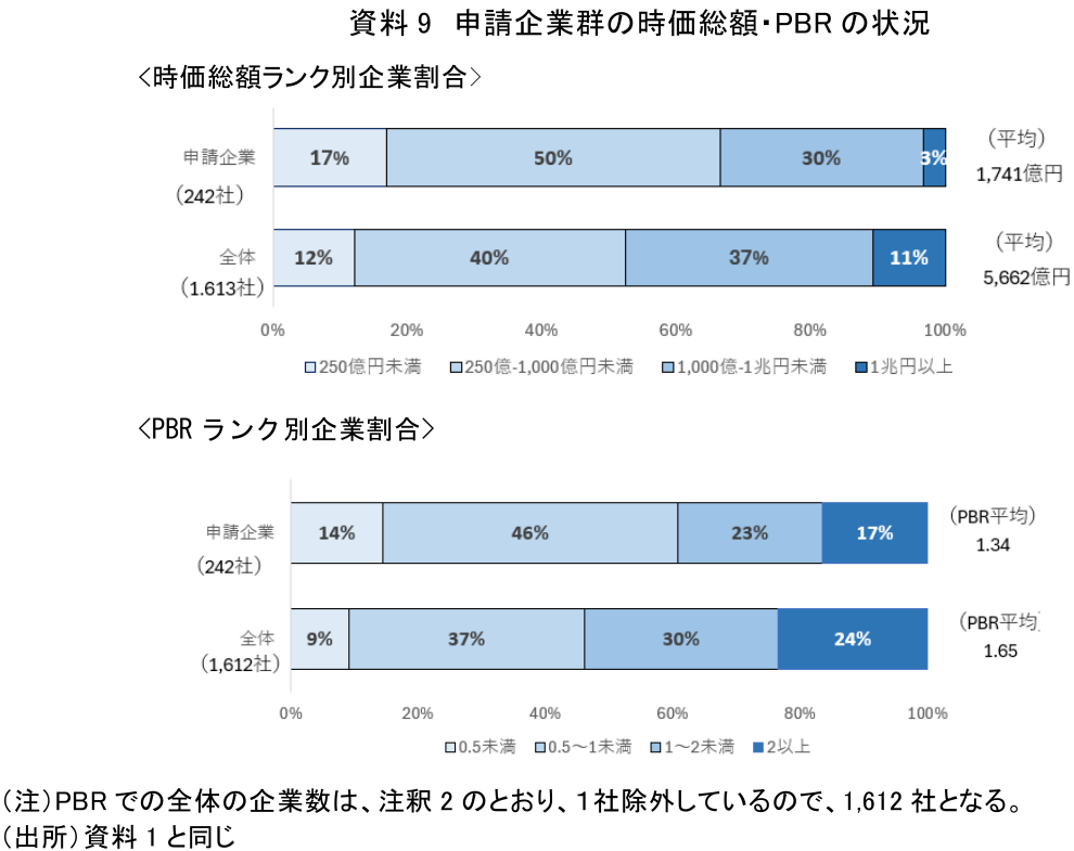 図表
