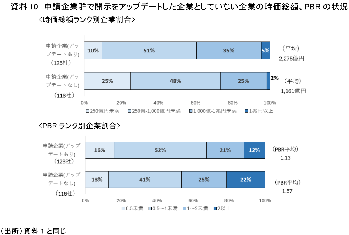 図表