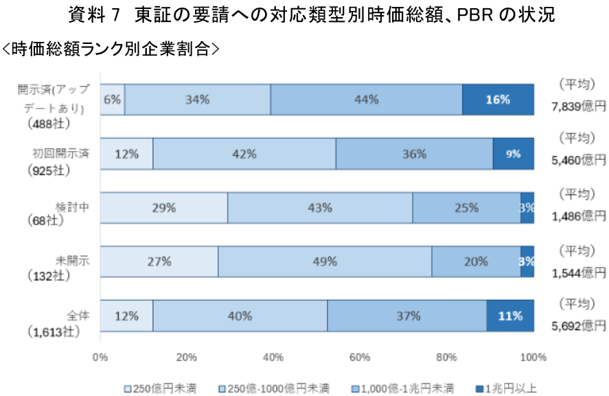 図表