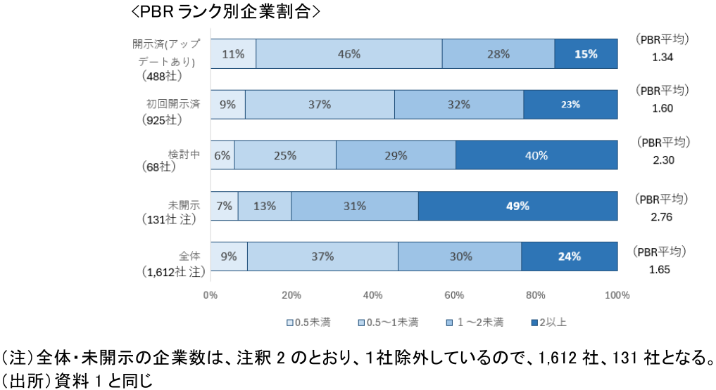 図表