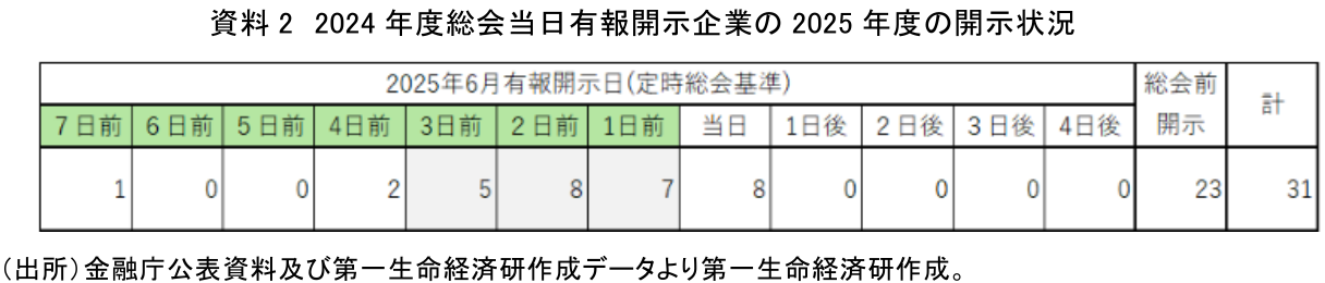 図表