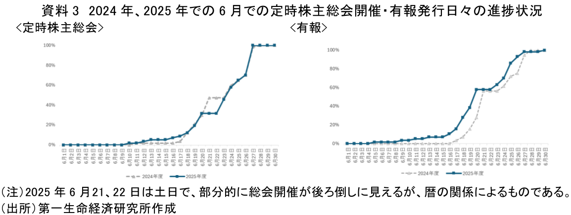 図表