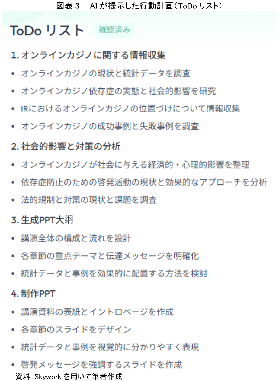 図表