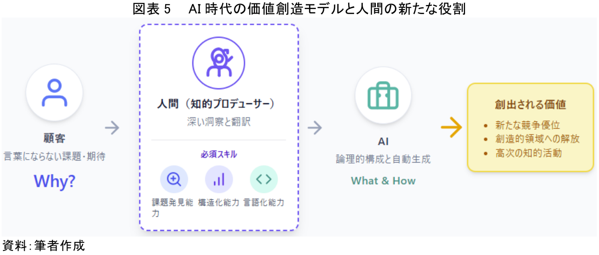 図表
