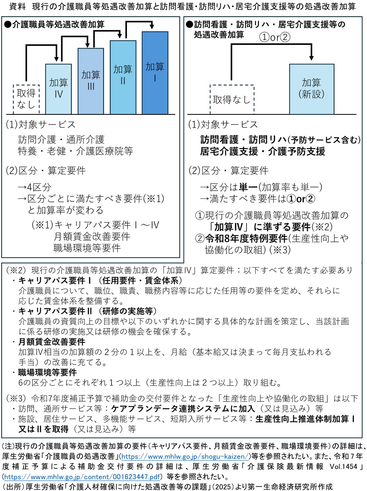 図表