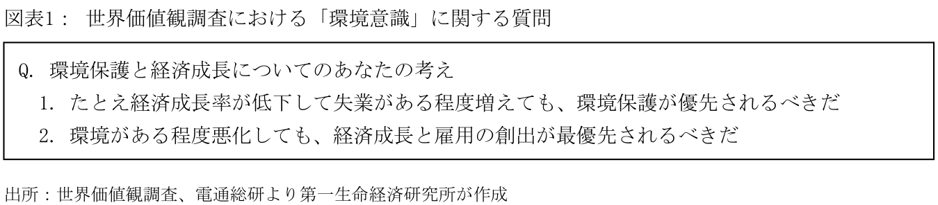図表1