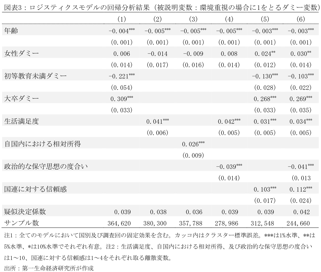 図表3