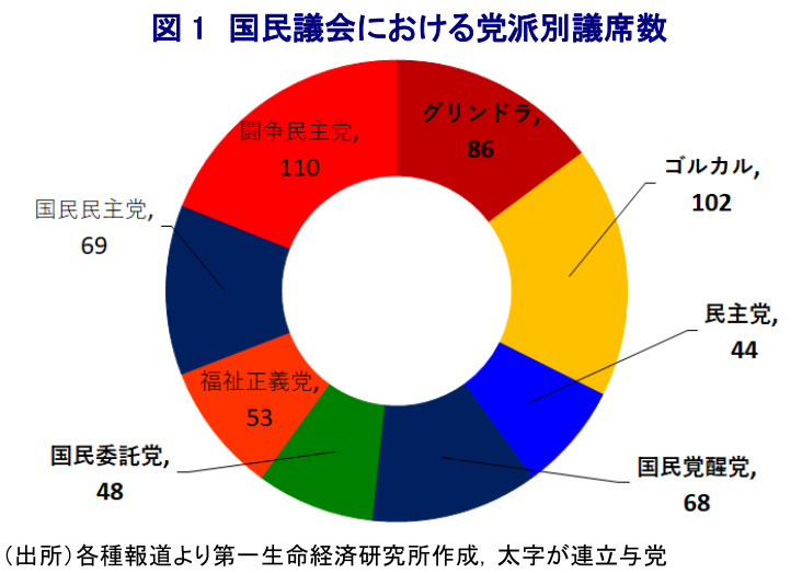 図表