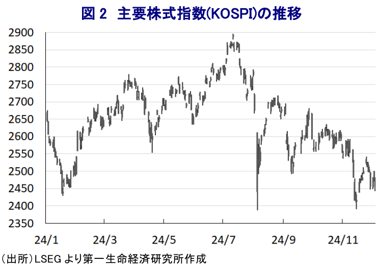 図表