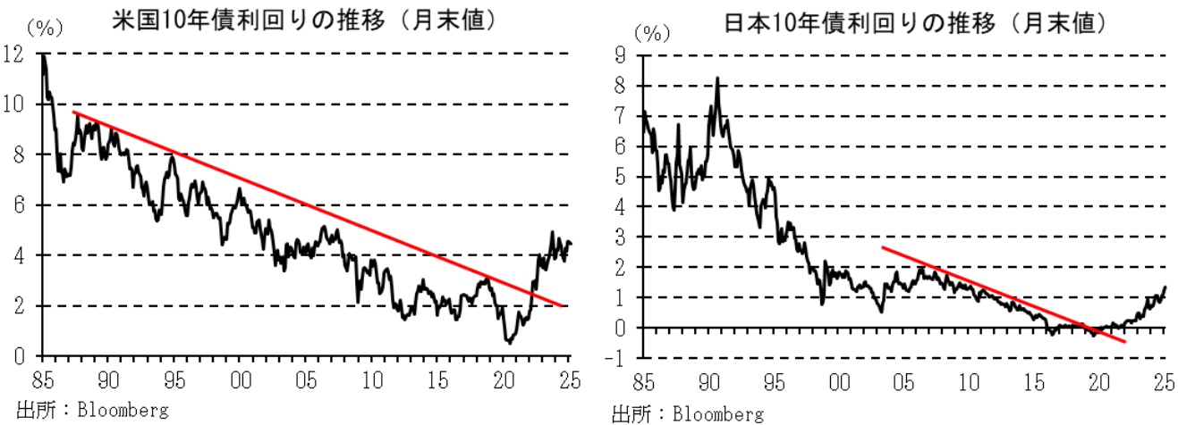 図表