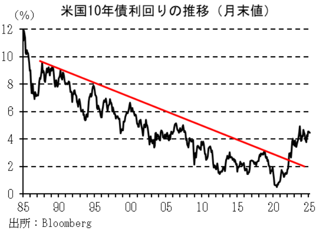 図表