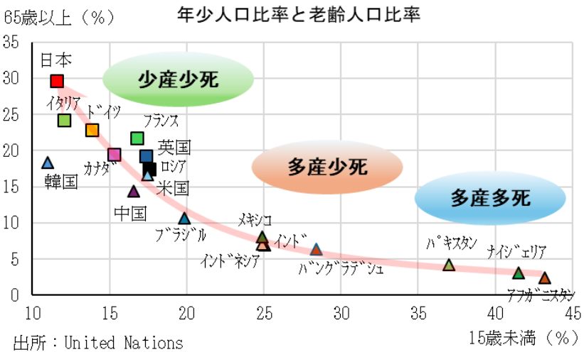 図表