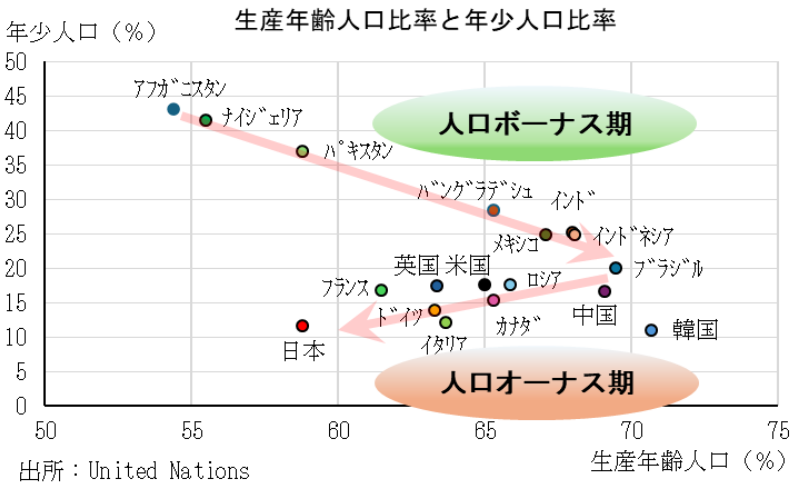 図表