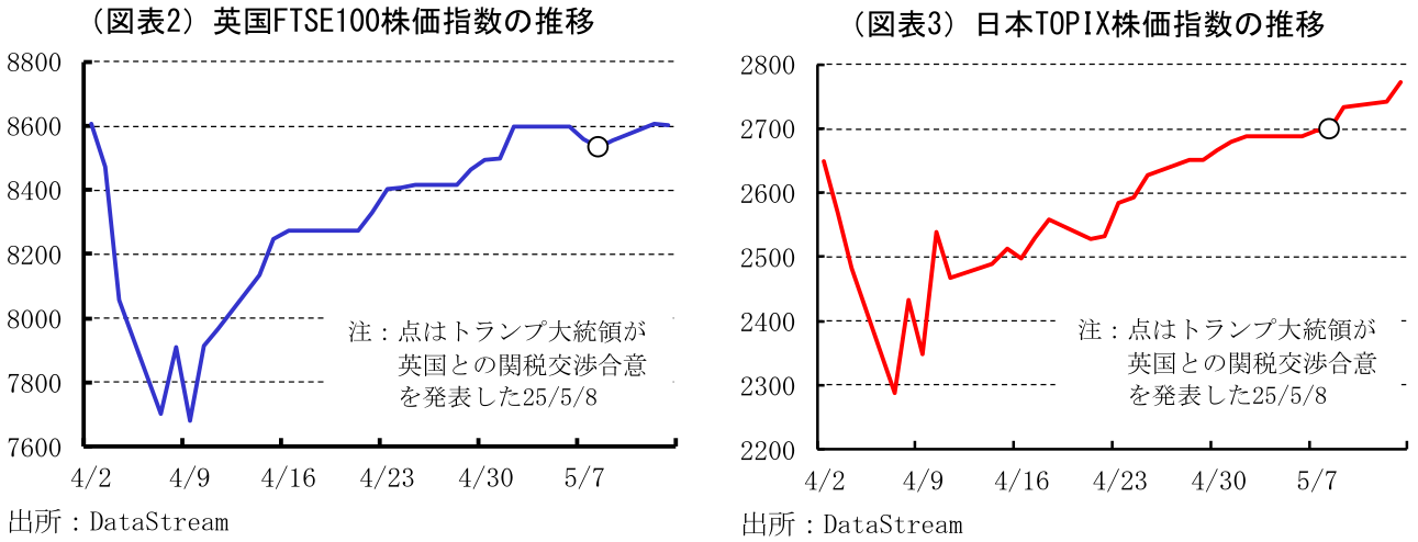 図表
