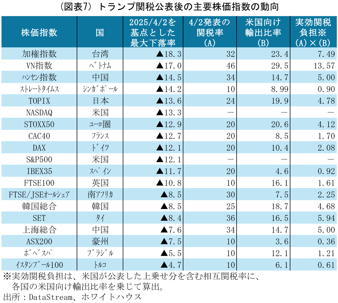 図表