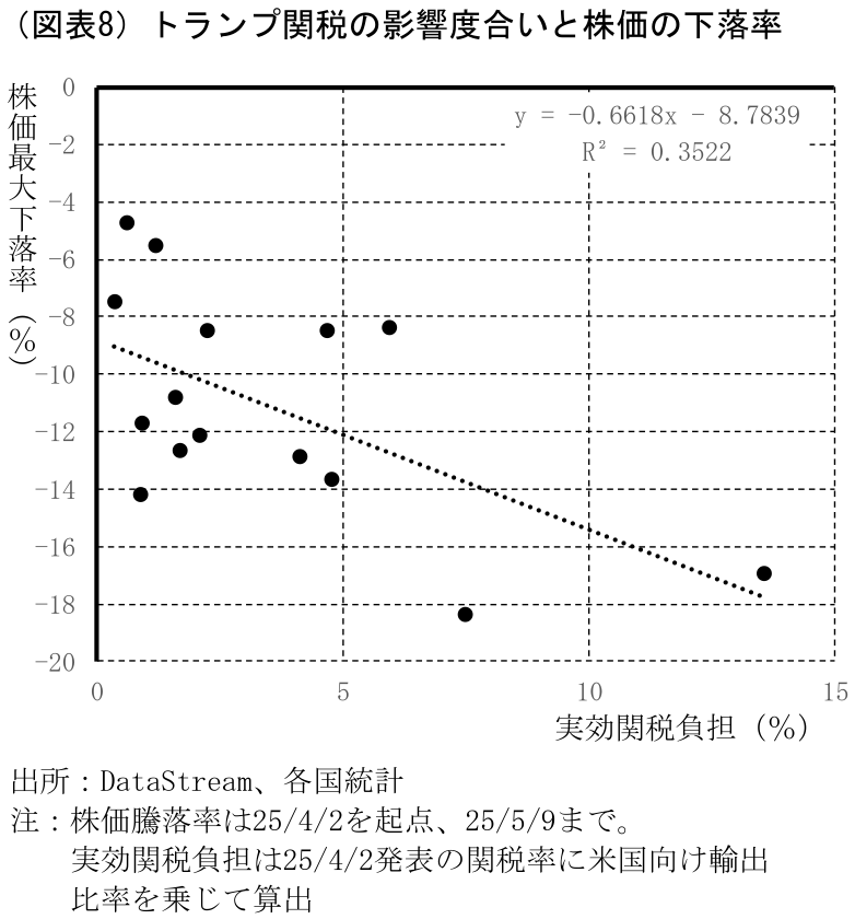 図表