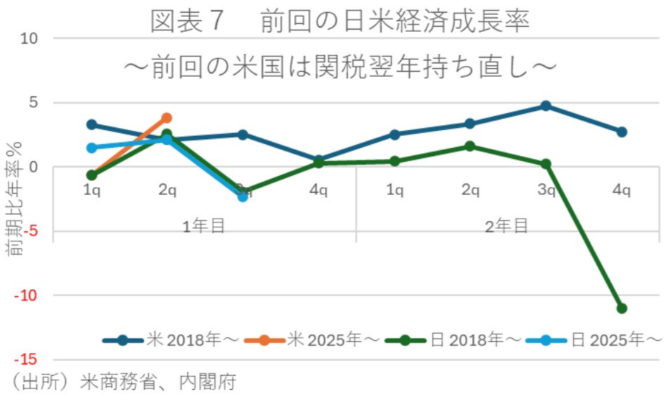 図表