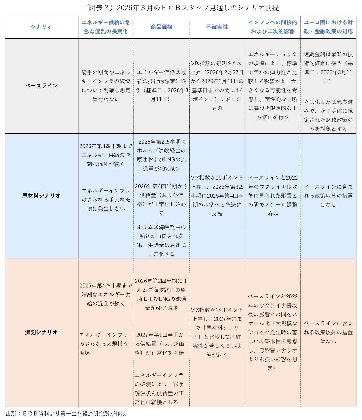 図表