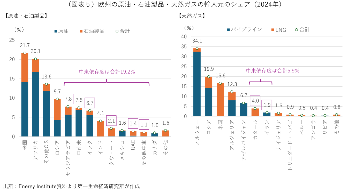 図表