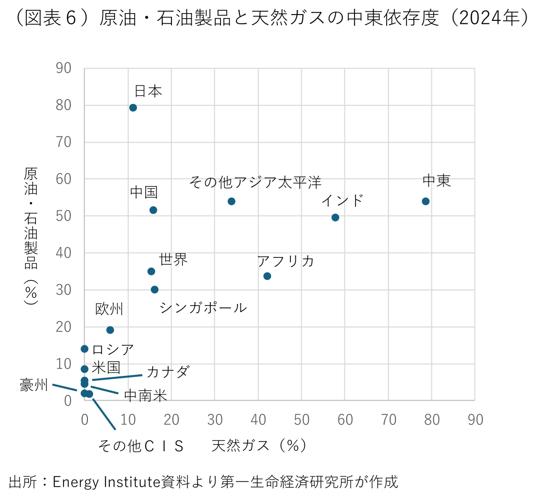 図表