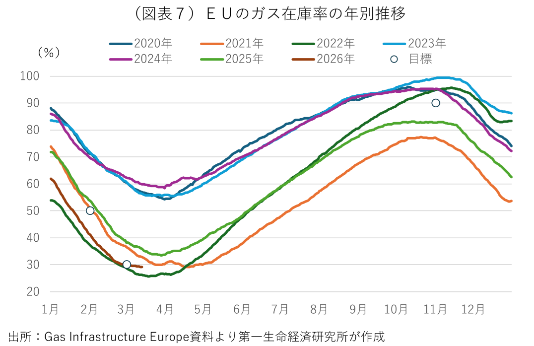 図表