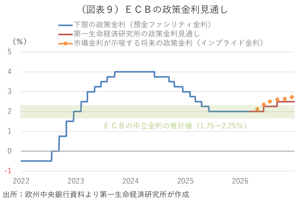 図表