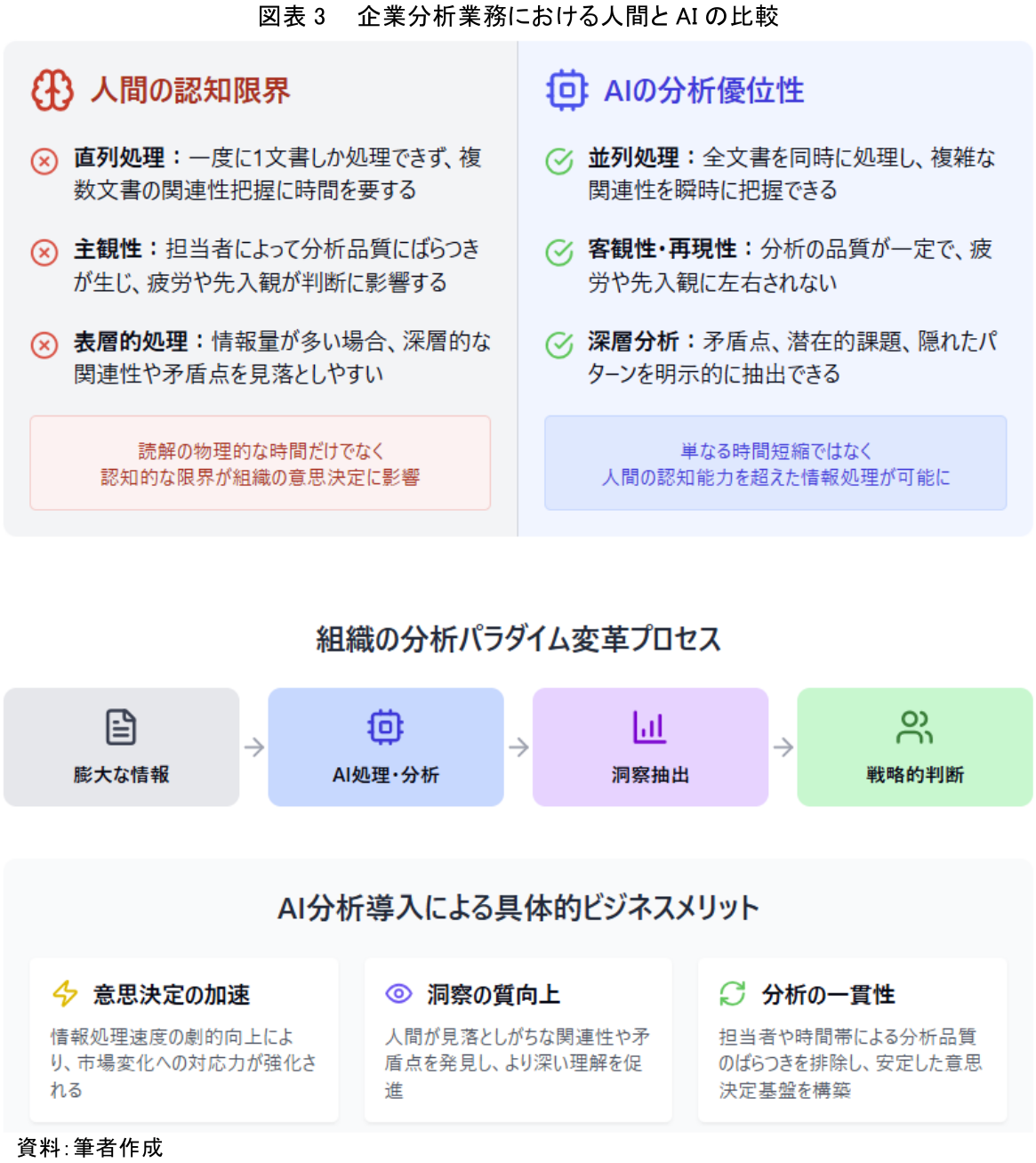 図表
