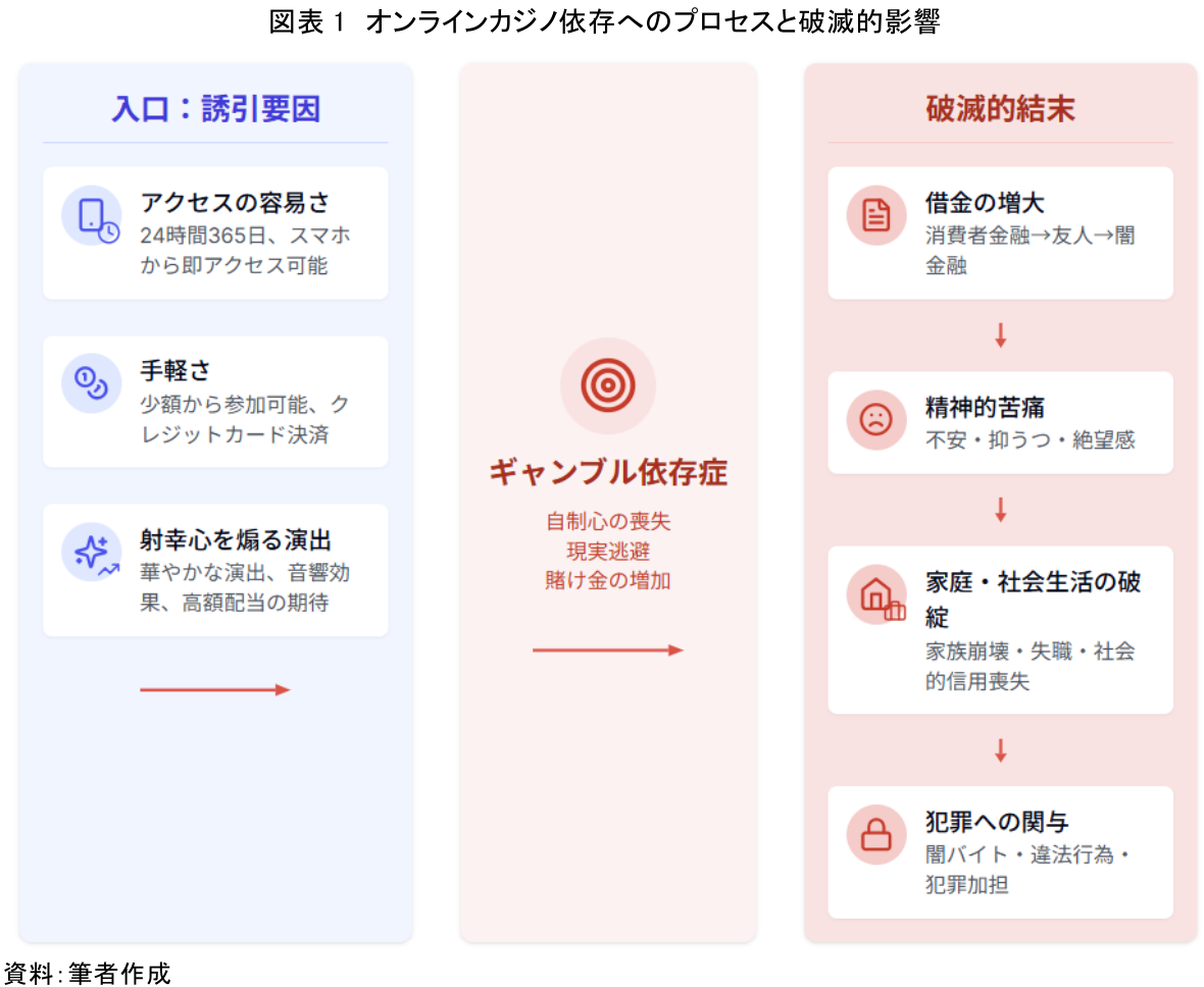 図表