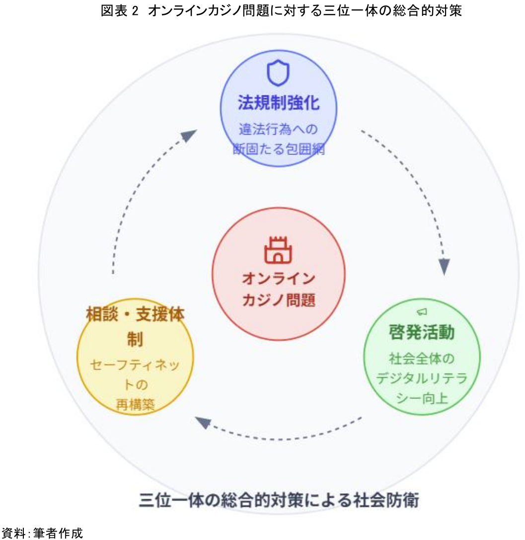 図表