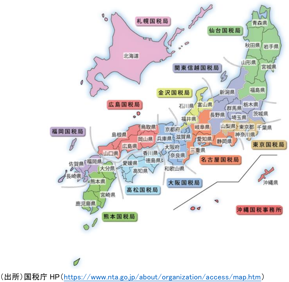 図表