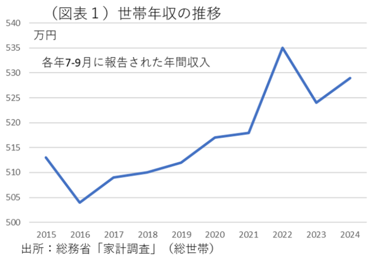 図表