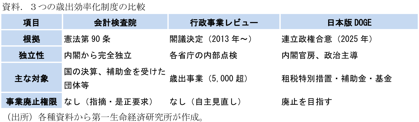 図表